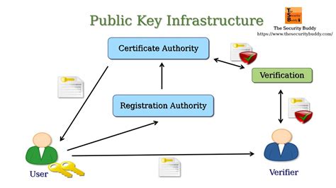 pki basics explained